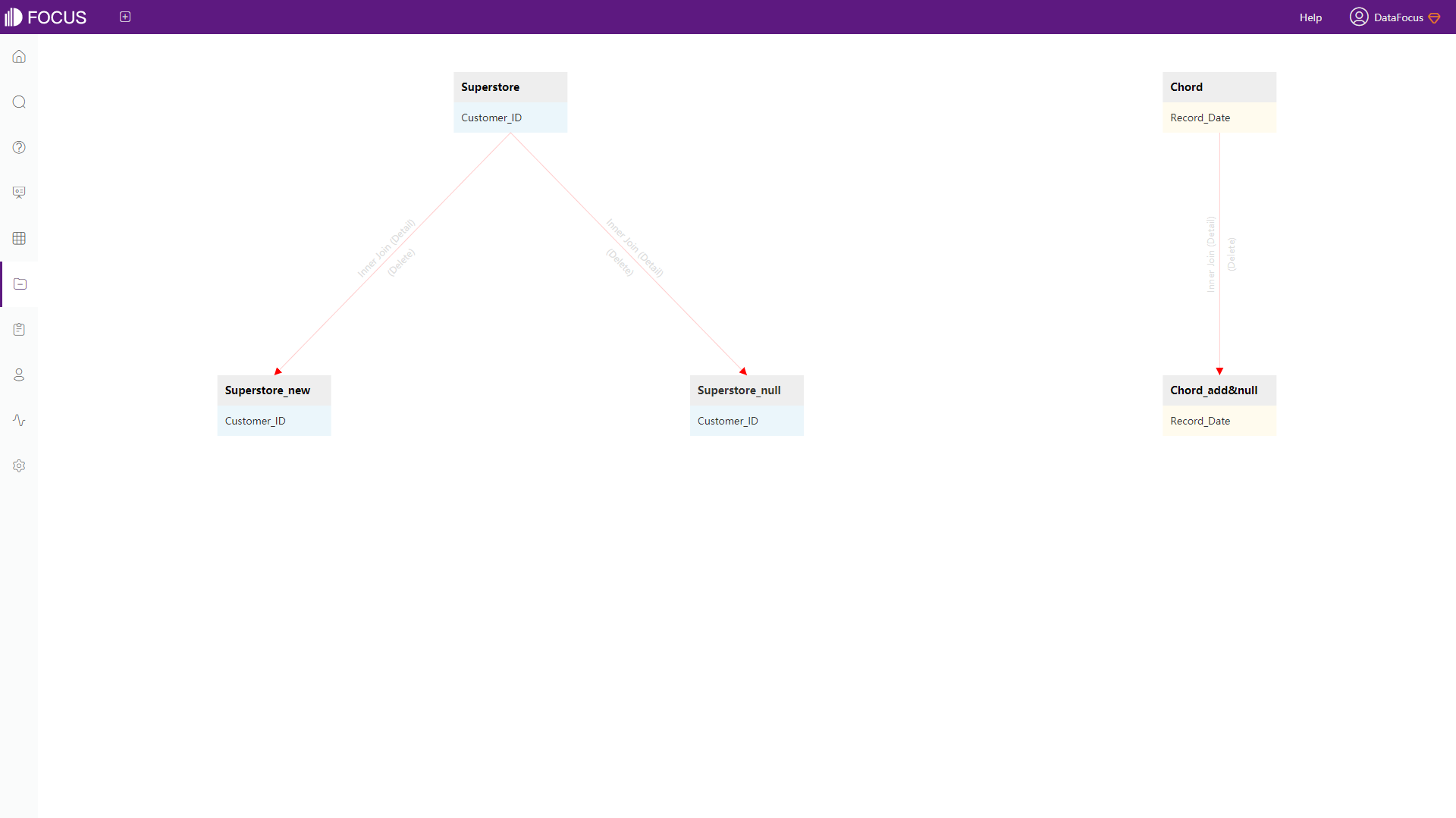 Figure 6-3-7 View all relationships